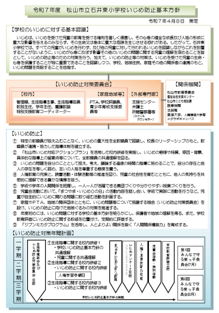 R7いじめ防止基本方針(1)
