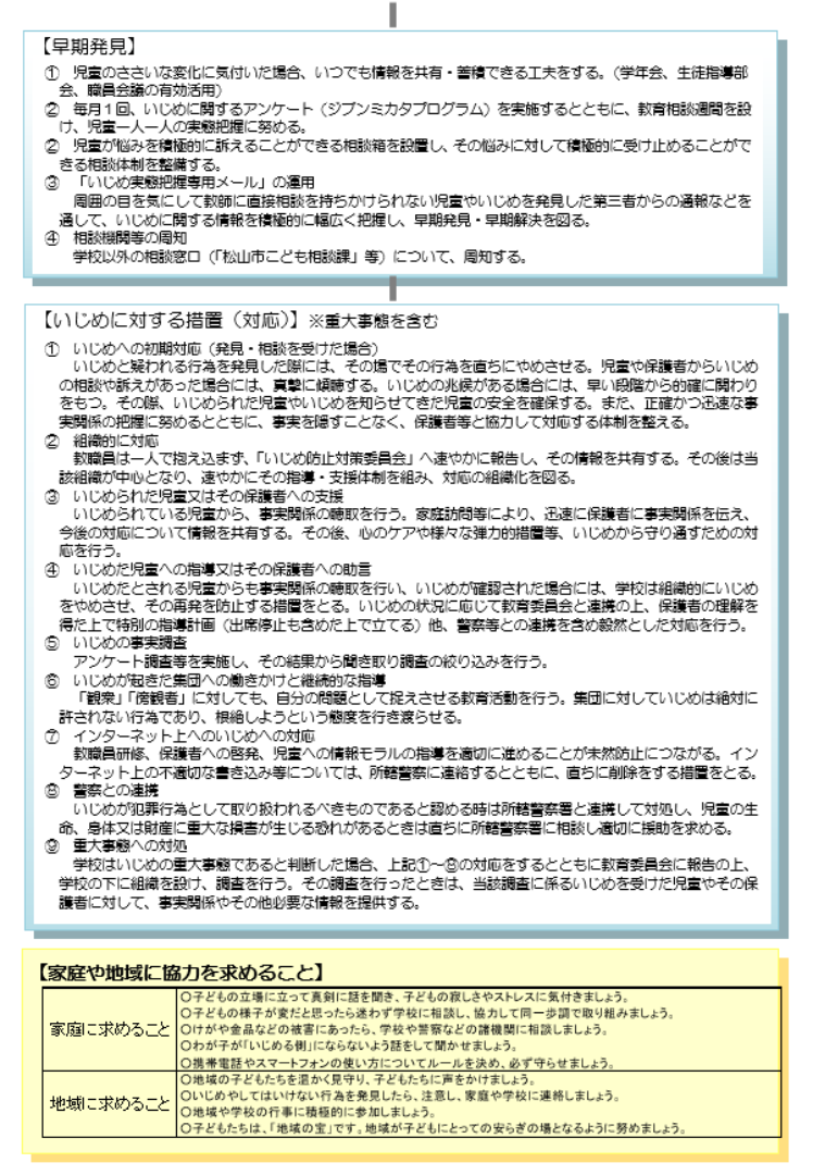 R7いじめ防止基本方針(2)